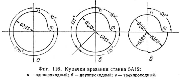 Кулачки врізання зубодолбежного верстата 5а12